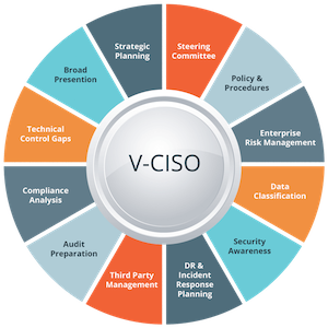 Virtual Cisco